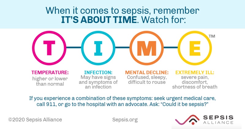 TIME sepsis image