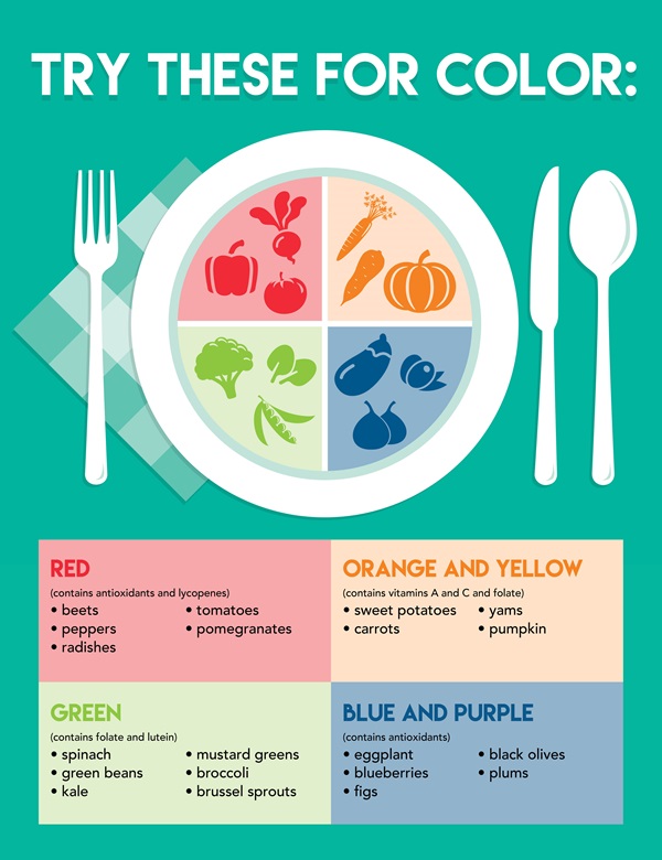 Plate Infographic