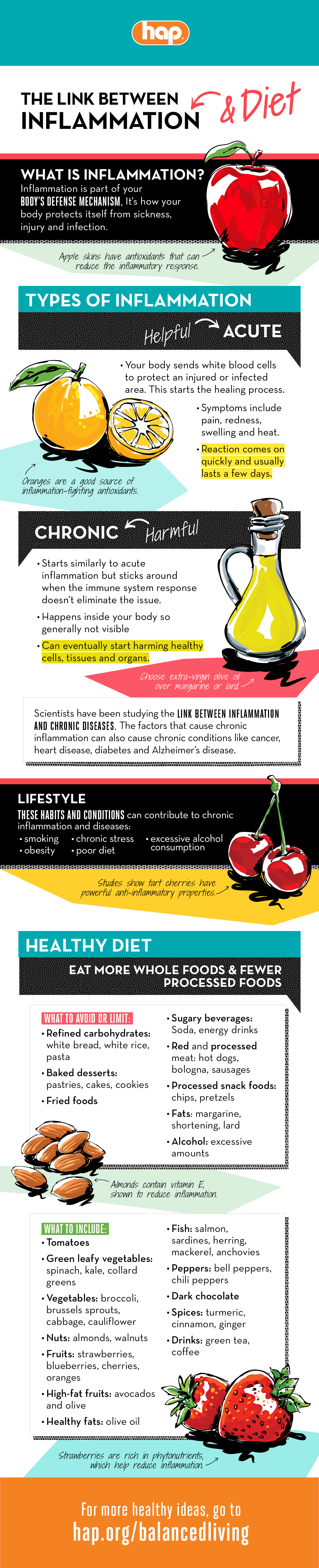 HAP WinterInfographic Inflammation Final